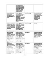 Diplomdarbs 'Fiksētā un peldošā valūtas kursa priekšrocības un trūkumi', 76.