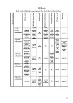Referāts 'Varas iegūšanas un noturēšanas māksla', 24.