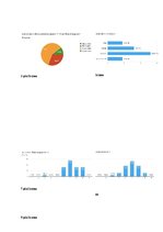 Referāts 'Uzņēmuma "Tele2 Latvija" korporatīvā tēla analīze sociālajos medijos Instagram u', 14.