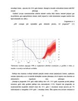 Referāts 'Uzņēmējdarbības aktivitātes izmaiņas Latvijā no 1999.- 2009.gadam', 30.