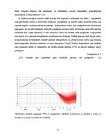Referāts 'Uzņēmējdarbības aktivitātes izmaiņas Latvijā no 1999.- 2009.gadam', 31.