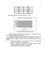 Referāts 'Cenu politikas organizēšana SIA "Akvaparks"', 21.