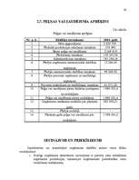 Referāts 'Cenu politikas organizēšana SIA "Akvaparks"', 26.