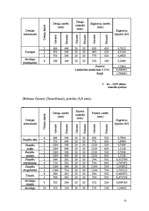 Referāts 'Virtuve', 22.