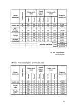 Referāts 'Virtuve', 23.