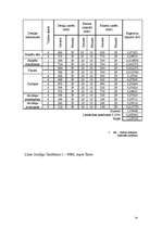 Referāts 'Virtuve', 24.