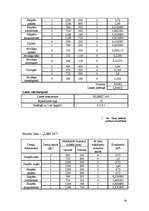 Referāts 'Virtuve', 26.