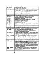 Konspekts 'Romas vēsturisko notikumu laika līnija', 1.