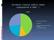 Prezentācija 'Роль и особенности развития малых и средних предприятий ЛР', 7.