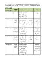 Referāts 'Tūrisma resursu izvērtējums Kuldīgas rajonā', 3.
