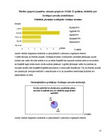 Referāts 'Teritoriālās reformas ietekme uz Grobiņas novadā ietilpstošā Medzes pagasta jaun', 18.
