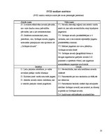 Referāts 'Teritoriālās reformas ietekme uz Grobiņas novadā ietilpstošā Medzes pagasta jaun', 20.