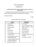 Konspekts 'Uzņēmējdarbības pamati', 2.