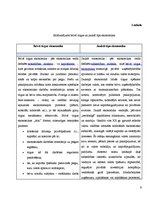 Konspekts 'Uzņēmējdarbības pamati', 4.