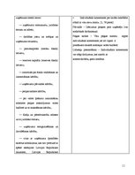 Konspekts 'Uzņēmējdarbības pamati', 11.