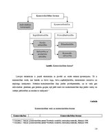 Konspekts 'Uzņēmējdarbības pamati', 14.