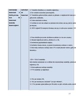 Konspekts 'Uzņēmējdarbības pamati', 17.