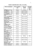 Referāts 'Cenu salīdzināšana Rimi un Maxima veikalam', 4.