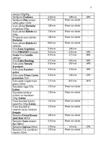 Referāts 'Cenu salīdzināšana Rimi un Maxima veikalam', 5.