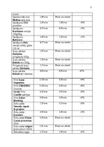 Referāts 'Cenu salīdzināšana Rimi un Maxima veikalam', 8.