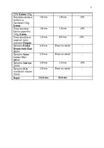 Referāts 'Cenu salīdzināšana Rimi un Maxima veikalam', 9.