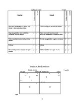 Referāts 'A/s "Aldaris" mārketinga vides un stratēģijas analīze ', 22.