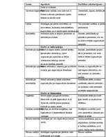 Referāts 'Cilvēcisko attiecību skola menedžmentā', 18.