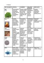 Referāts 'Fen šui - ideālam rezultātam', 31.