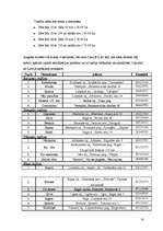 Referāts 'Moteļi Latvijā', 10.