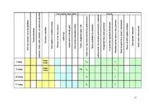 Referāts 'Moteļi Latvijā', 15.