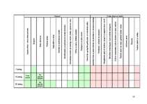 Referāts 'Moteļi Latvijā', 16.