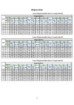 Paraugs 'Salikta koka sijas statiskā pārbaude', 4.