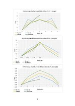 Paraugs 'Salikta koka sijas statiskā pārbaude', 6.