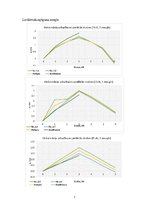 Paraugs 'Salikta koka sijas statiskā pārbaude', 7.