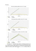 Paraugs 'Salikta koka sijas statiskā pārbaude', 8.