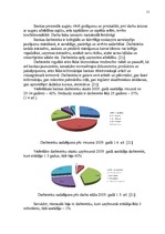 Diplomdarbs 'Darba efektivitātes uzlabošanas projekts bankā', 15.