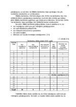 Diplomdarbs 'Darba efektivitātes uzlabošanas projekts bankā', 20.