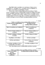 Diplomdarbs 'Darba efektivitātes uzlabošanas projekts bankā', 24.