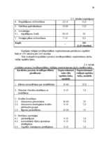 Diplomdarbs 'Darba efektivitātes uzlabošanas projekts bankā', 30.