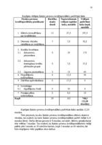 Diplomdarbs 'Darba efektivitātes uzlabošanas projekts bankā', 32.