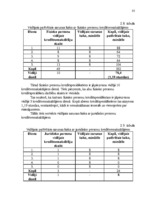 Diplomdarbs 'Darba efektivitātes uzlabošanas projekts bankā', 35.