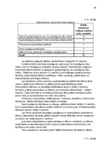 Diplomdarbs 'Darba efektivitātes uzlabošanas projekts bankā', 40.