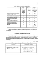 Diplomdarbs 'Darba efektivitātes uzlabošanas projekts bankā', 41.