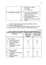 Diplomdarbs 'Darba efektivitātes uzlabošanas projekts bankā', 44.