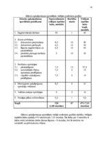 Diplomdarbs 'Darba efektivitātes uzlabošanas projekts bankā', 47.