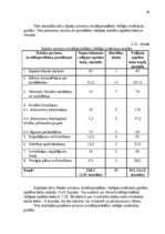 Diplomdarbs 'Darba efektivitātes uzlabošanas projekts bankā', 48.