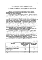 Diplomdarbs 'Darba efektivitātes uzlabošanas projekts bankā', 50.