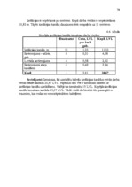 Diplomdarbs 'Darba efektivitātes uzlabošanas projekts bankā', 70.