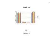 Diplomdarbs 'Darba efektivitātes uzlabošanas projekts bankā', 77.