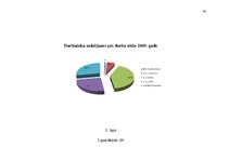 Diplomdarbs 'Darba efektivitātes uzlabošanas projekts bankā', 79.